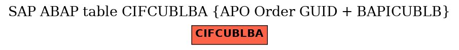 E-R Diagram for table CIFCUBLBA (APO Order GUID + BAPICUBLB)