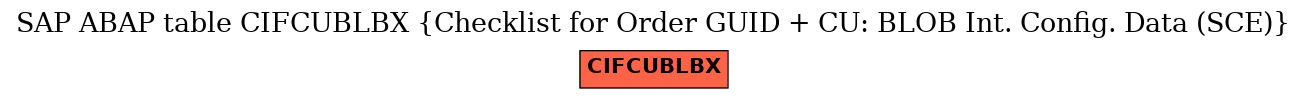 E-R Diagram for table CIFCUBLBX (Checklist for Order GUID + CU: BLOB Int. Config. Data (SCE))