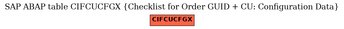 E-R Diagram for table CIFCUCFGX (Checklist for Order GUID + CU: Configuration Data)