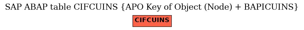 E-R Diagram for table CIFCUINS (APO Key of Object (Node) + BAPICUINS)