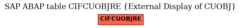 E-R Diagram for table CIFCUOBJRE (External Display of CUOBJ)