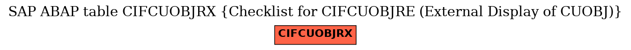 E-R Diagram for table CIFCUOBJRX (Checklist for CIFCUOBJRE (External Display of CUOBJ))