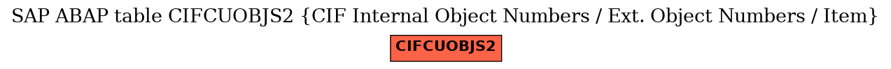 E-R Diagram for table CIFCUOBJS2 (CIF Internal Object Numbers / Ext. Object Numbers / Item)