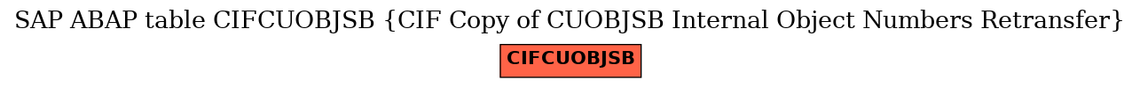 E-R Diagram for table CIFCUOBJSB (CIF Copy of CUOBJSB Internal Object Numbers Retransfer)