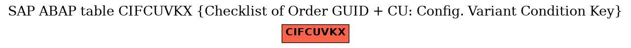 E-R Diagram for table CIFCUVKX (Checklist of Order GUID + CU: Config. Variant Condition Key)