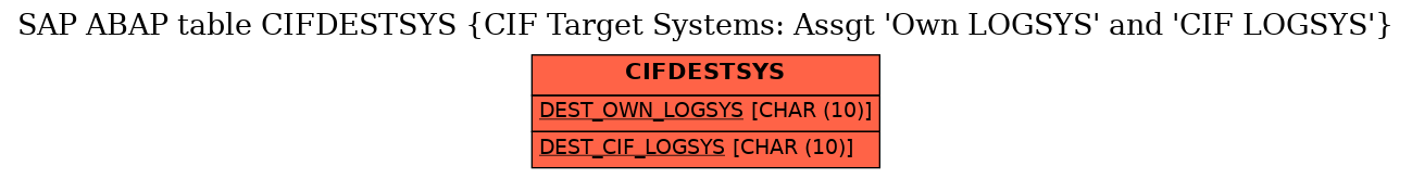 E-R Diagram for table CIFDESTSYS (CIF Target Systems: Assgt 