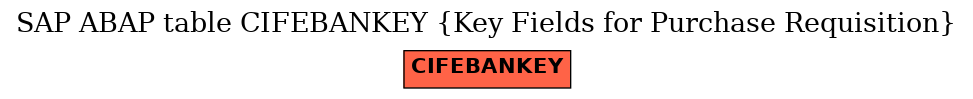 E-R Diagram for table CIFEBANKEY (Key Fields for Purchase Requisition)