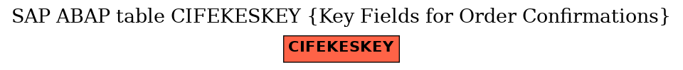 E-R Diagram for table CIFEKESKEY (Key Fields for Order Confirmations)