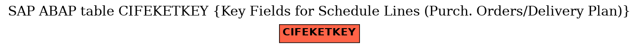 E-R Diagram for table CIFEKETKEY (Key Fields for Schedule Lines (Purch. Orders/Delivery Plan))