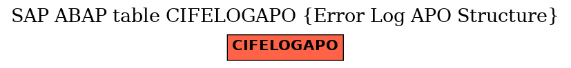 E-R Diagram for table CIFELOGAPO (Error Log APO Structure)