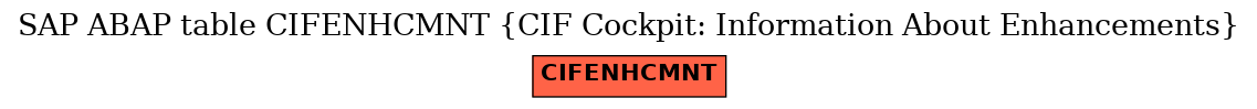 E-R Diagram for table CIFENHCMNT (CIF Cockpit: Information About Enhancements)