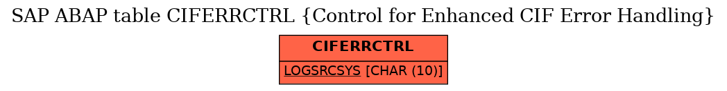 E-R Diagram for table CIFERRCTRL (Control for Enhanced CIF Error Handling)
