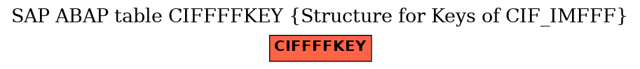 E-R Diagram for table CIFFFFKEY (Structure for Keys of CIF_IMFFF)