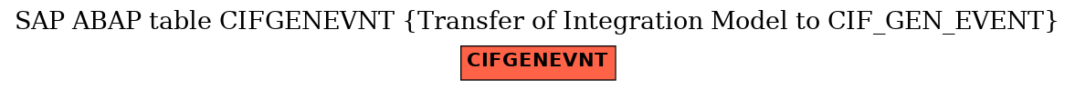 E-R Diagram for table CIFGENEVNT (Transfer of Integration Model to CIF_GEN_EVENT)