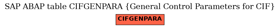 E-R Diagram for table CIFGENPARA (General Control Parameters for CIF)