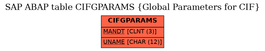 E-R Diagram for table CIFGPARAMS (Global Parameters for CIF)