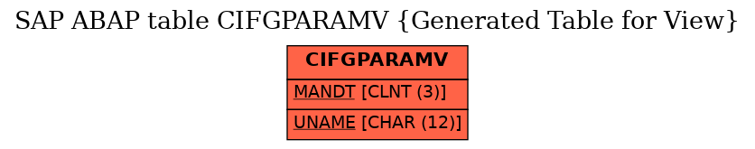 E-R Diagram for table CIFGPARAMV (Generated Table for View)