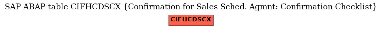 E-R Diagram for table CIFHCDSCX (Confirmation for Sales Sched. Agmnt: Confirmation Checklist)