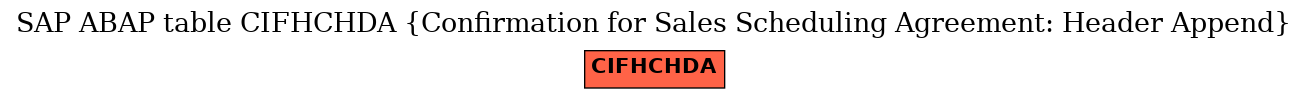 E-R Diagram for table CIFHCHDA (Confirmation for Sales Scheduling Agreement: Header Append)
