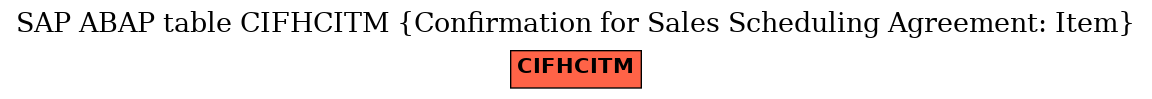 E-R Diagram for table CIFHCITM (Confirmation for Sales Scheduling Agreement: Item)