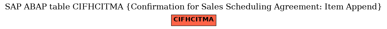 E-R Diagram for table CIFHCITMA (Confirmation for Sales Scheduling Agreement: Item Append)