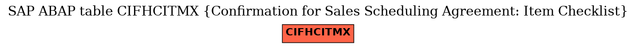 E-R Diagram for table CIFHCITMX (Confirmation for Sales Scheduling Agreement: Item Checklist)