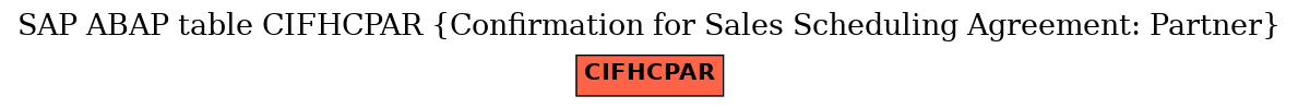 E-R Diagram for table CIFHCPAR (Confirmation for Sales Scheduling Agreement: Partner)