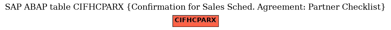 E-R Diagram for table CIFHCPARX (Confirmation for Sales Sched. Agreement: Partner Checklist)