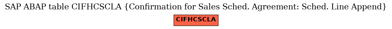 E-R Diagram for table CIFHCSCLA (Confirmation for Sales Sched. Agreement: Sched. Line Append)