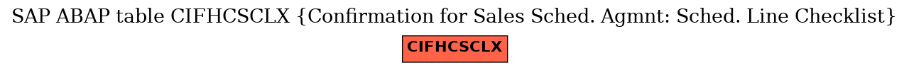 E-R Diagram for table CIFHCSCLX (Confirmation for Sales Sched. Agmnt: Sched. Line Checklist)