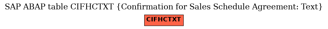 E-R Diagram for table CIFHCTXT (Confirmation for Sales Schedule Agreement: Text)