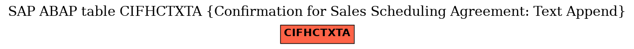 E-R Diagram for table CIFHCTXTA (Confirmation for Sales Scheduling Agreement: Text Append)