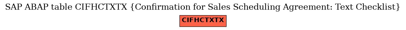 E-R Diagram for table CIFHCTXTX (Confirmation for Sales Scheduling Agreement: Text Checklist)