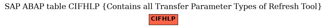 E-R Diagram for table CIFHLP (Contains all Transfer Parameter Types of Refresh Tool)