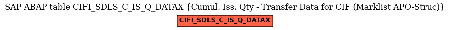 E-R Diagram for table CIFI_SDLS_C_IS_Q_DATAX (Cumul. Iss. Qty - Transfer Data for CIF (Marklist APO-Struc))