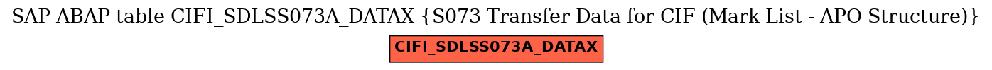 E-R Diagram for table CIFI_SDLSS073A_DATAX (S073 Transfer Data for CIF (Mark List - APO Structure))