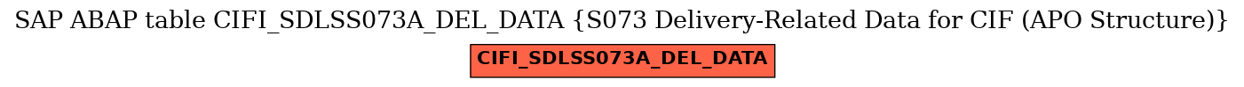 E-R Diagram for table CIFI_SDLSS073A_DEL_DATA (S073 Delivery-Related Data for CIF (APO Structure))