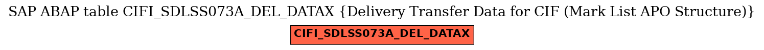 E-R Diagram for table CIFI_SDLSS073A_DEL_DATAX (Delivery Transfer Data for CIF (Mark List APO Structure))