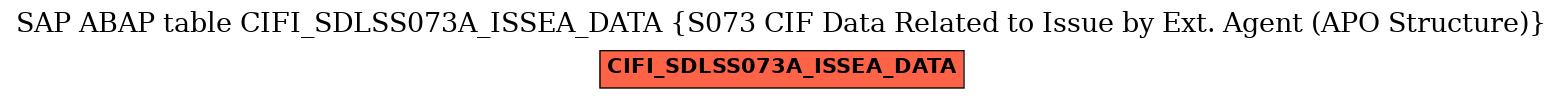 E-R Diagram for table CIFI_SDLSS073A_ISSEA_DATA (S073 CIF Data Related to Issue by Ext. Agent (APO Structure))