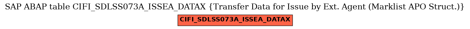 E-R Diagram for table CIFI_SDLSS073A_ISSEA_DATAX (Transfer Data for Issue by Ext. Agent (Marklist APO Struct.))