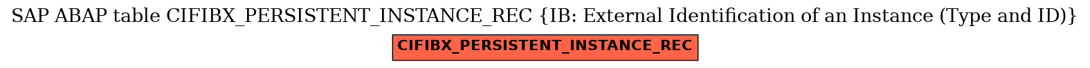 E-R Diagram for table CIFIBX_PERSISTENT_INSTANCE_REC (IB: External Identification of an Instance (Type and ID))