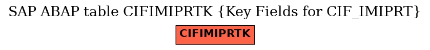 E-R Diagram for table CIFIMIPRTK (Key Fields for CIF_IMIPRT)