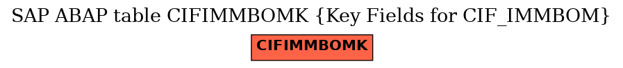 E-R Diagram for table CIFIMMBOMK (Key Fields for CIF_IMMBOM)