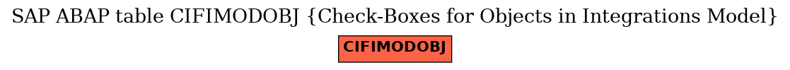 E-R Diagram for table CIFIMODOBJ (Check-Boxes for Objects in Integrations Model)