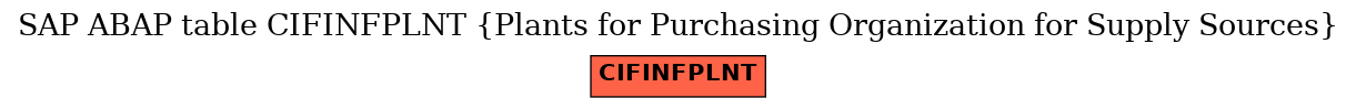 E-R Diagram for table CIFINFPLNT (Plants for Purchasing Organization for Supply Sources)