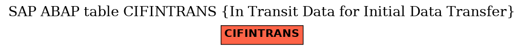 E-R Diagram for table CIFINTRANS (In Transit Data for Initial Data Transfer)