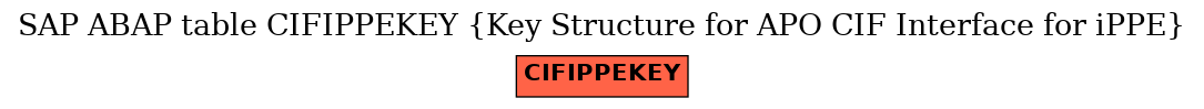 E-R Diagram for table CIFIPPEKEY (Key Structure for APO CIF Interface for iPPE)