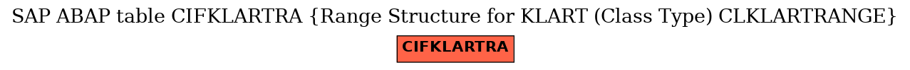 E-R Diagram for table CIFKLARTRA (Range Structure for KLART (Class Type) CLKLARTRANGE)