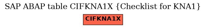 E-R Diagram for table CIFKNA1X (Checklist for KNA1)