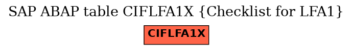 E-R Diagram for table CIFLFA1X (Checklist for LFA1)